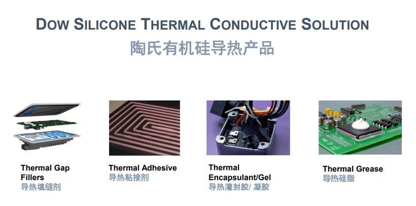 陶氏有機硅 以創新材料賦能新能源汽車“三電”性能與質量躍升