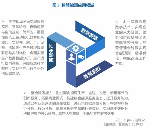 智慧能源總體架構(gòu)下的網(wǎng)絡(luò)運營服務(wù) 構(gòu)建高效、可靠、智能的能源網(wǎng)絡(luò)