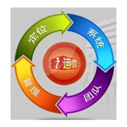 一站式專業(yè)網(wǎng)站運營服務(wù) 驅(qū)動企業(yè)數(shù)字化增長的核心引擎