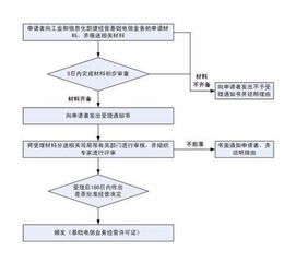 網(wǎng)絡(luò)經(jīng)營許可證的查詢途徑與網(wǎng)絡(luò)運營服務(wù)解析